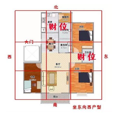 房間財位圖|客廳／房間財位怎麼看？居家風水財位在哪裡？｜方格 